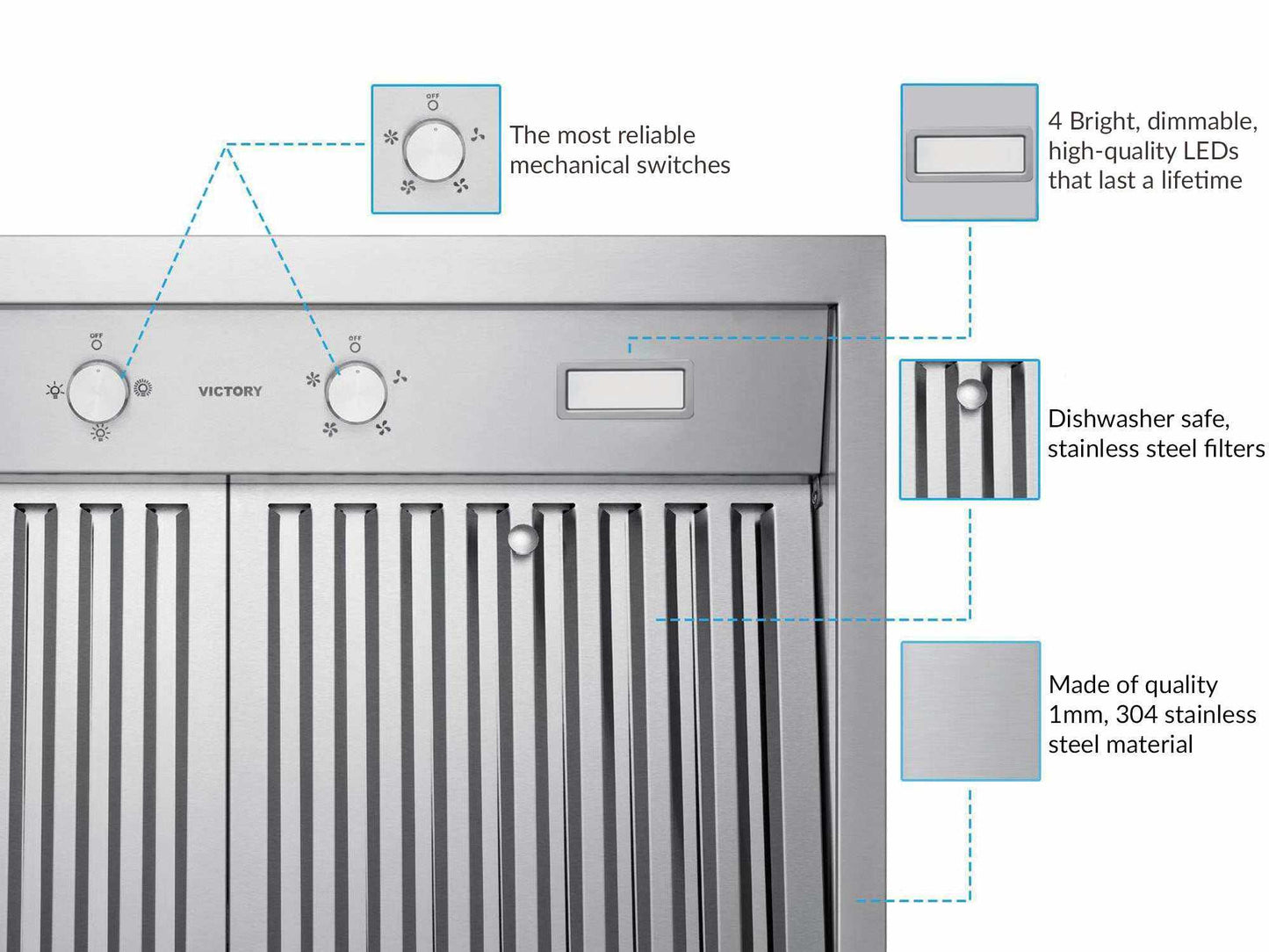 36 Inch 750 CFM Wall Mount Range Hood - VICTORY Twister